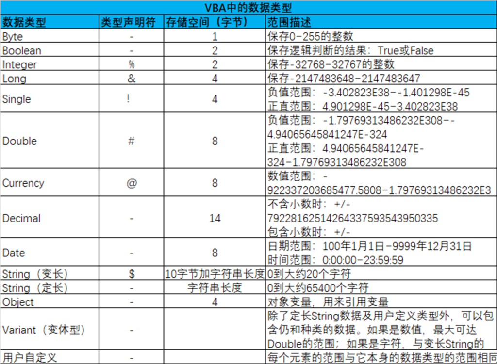 小白学VBA—基础篇（2）-小白学VBA论坛-Excel专区-满天飞资源网